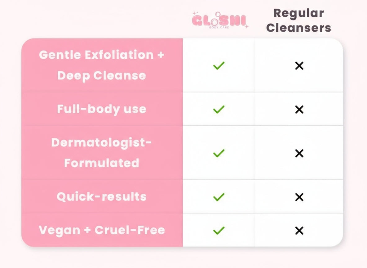 Body Glow + Cleansing Pads